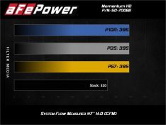 aFe 20-21 Jeep Wrangler (JL) V6-3.0L (td) Momentum HD Cold Air Intake System w/ Pro 10R Media